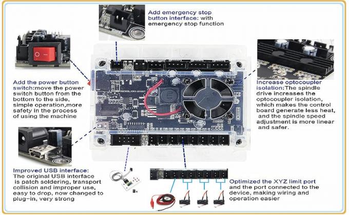 EU Stock 3018 PRO Roteador de madeira CNC 3 eixos M&aacute;quina de grava&ccedil;&atilde;o GRBL Controlador ER11 7