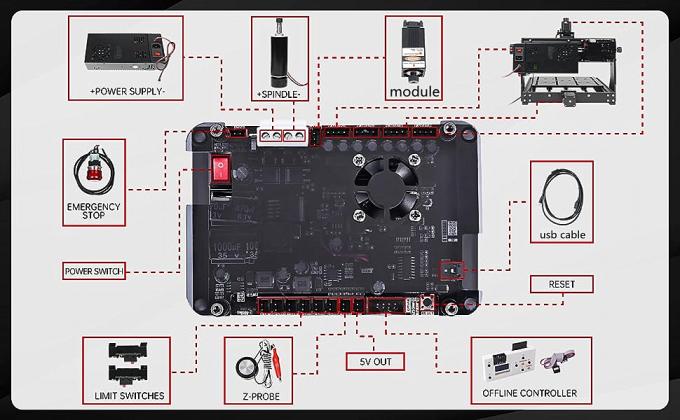 Metal Carving 3020 Plus M&aacute;quina de Reboque CNC 500W 3 eixos Escrit&oacute;rio GRBL 2