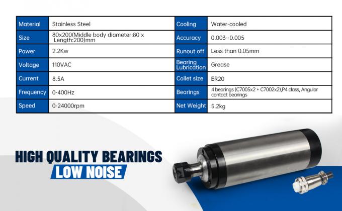 US Stock 2.2KW Kit de fuso refrigerado a &aacute;gua ER20 24000rpm Com 2.2KW VFD Inverter 80mm pin&ccedil;a 1