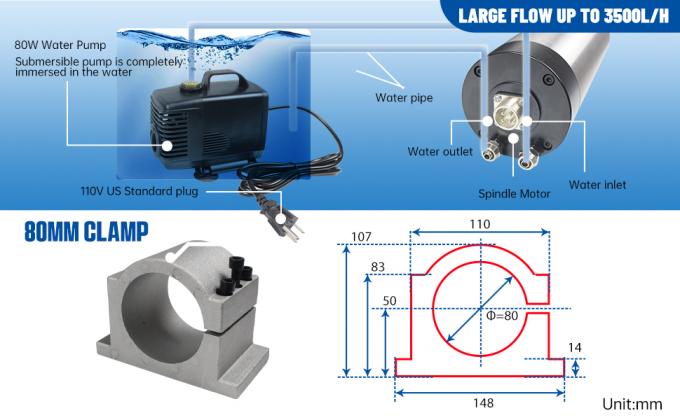 US Stock 2.2KW Kit de fuso refrigerado a &aacute;gua ER20 24000rpm Com 2.2KW VFD Inverter 80mm pin&ccedil;a 6