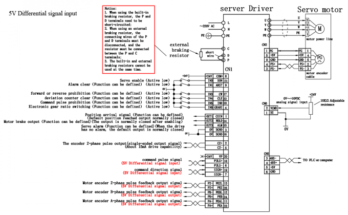 100W AC Servo Motor Kit 3000rpm 32Ncm Servo Motor Driver CNC Controller Kit 220V 4